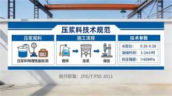 香格里拉本地工厂讲解：说一遍公路压浆料和铁路压浆料的区别